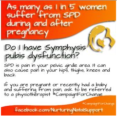 What is Symphysis Pubis Dysfunction?